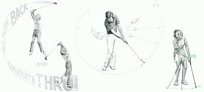 GOlf Swing Image