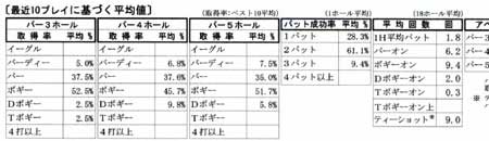 Score Analysis Sample Image